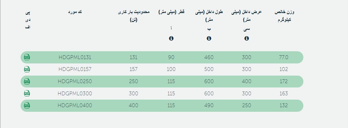 حلقه فولادی